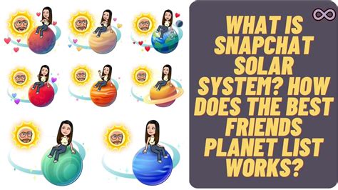 snap bsf emojis planets|Snapchat Solar System Order 